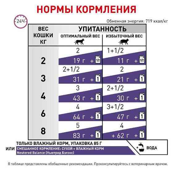 Royal Canin Neutered Balance (Роял Канін Ньютед Беланс) вологий корм (смаочки в соусі) для повних котів 0.085 кг. х 12 шт. Запоріжжя