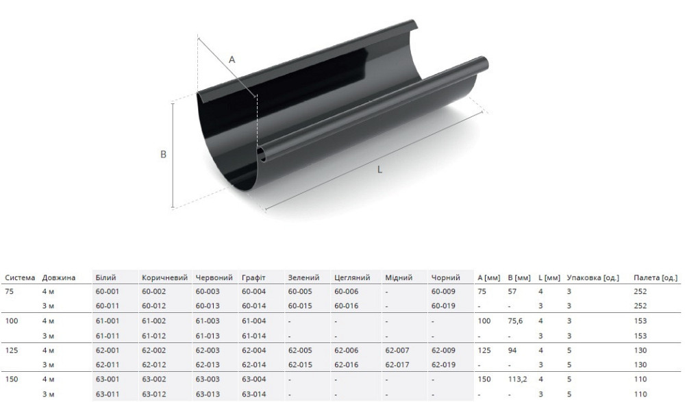 Желоб 3м BRYZA Львов - изображение 3