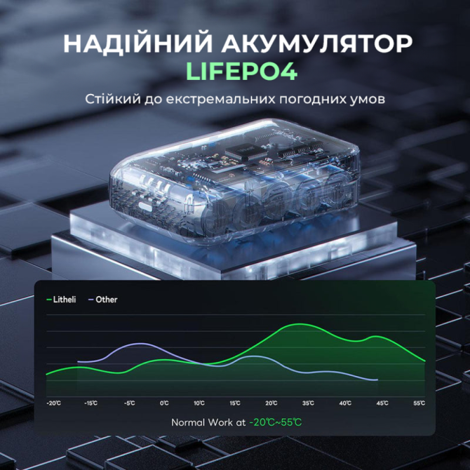УМБ Litheli Power Bank  20000 mAh, 45 W, 4А, Fast Charge (U20BY03-0A000) Київ - фото 5