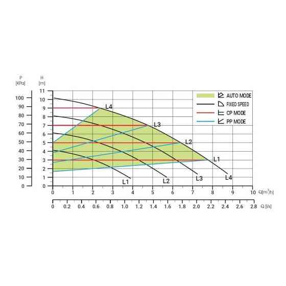 Насос циркуляционный Thermo Alliance LPSA 25/80/180 Киев