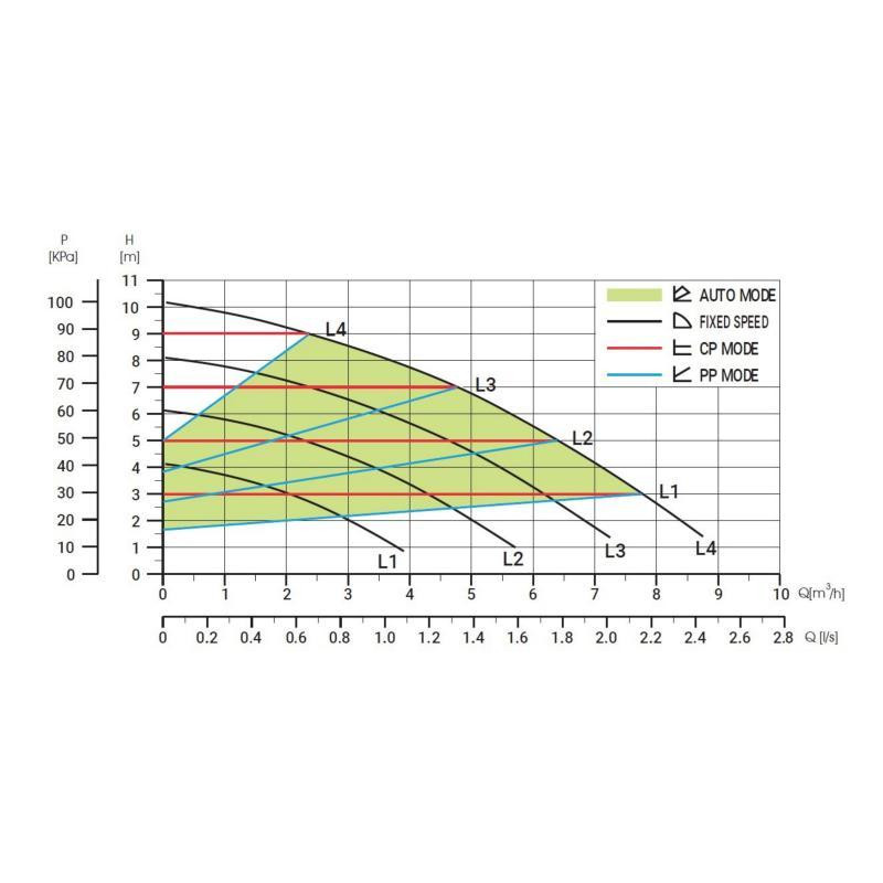 Насос циркуляционный Thermo Alliance LPSA 25/80/180 Киев - изображение 4