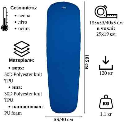 Туристичний килимок Tribe Comfort Lite 5 см blue (T-BB-0006-blue) Вінниця