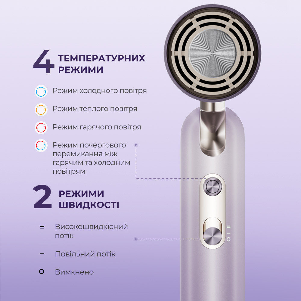 Фен Dreame Pocket Ultra Purple (AHD52-PPL) ( 28687 ) Харьков - изображение 8