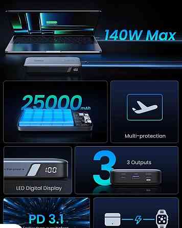 Повербанк Ugreen Nexode 25000mAh 145W (PB205) Харків