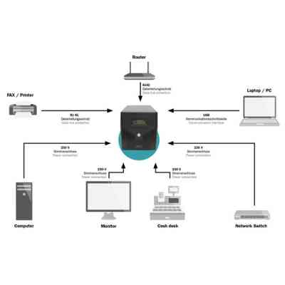 Пристрій безперебійного живлення Digitus 1000VA DN-170074 (DN-170074) Вінниця