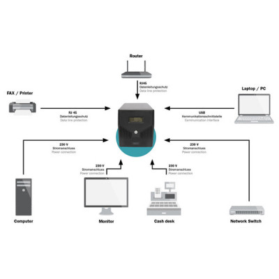 Источник бесперебойного питания Digitus 1000VA DN-170074 (DN-170074) Винница - изображение 5