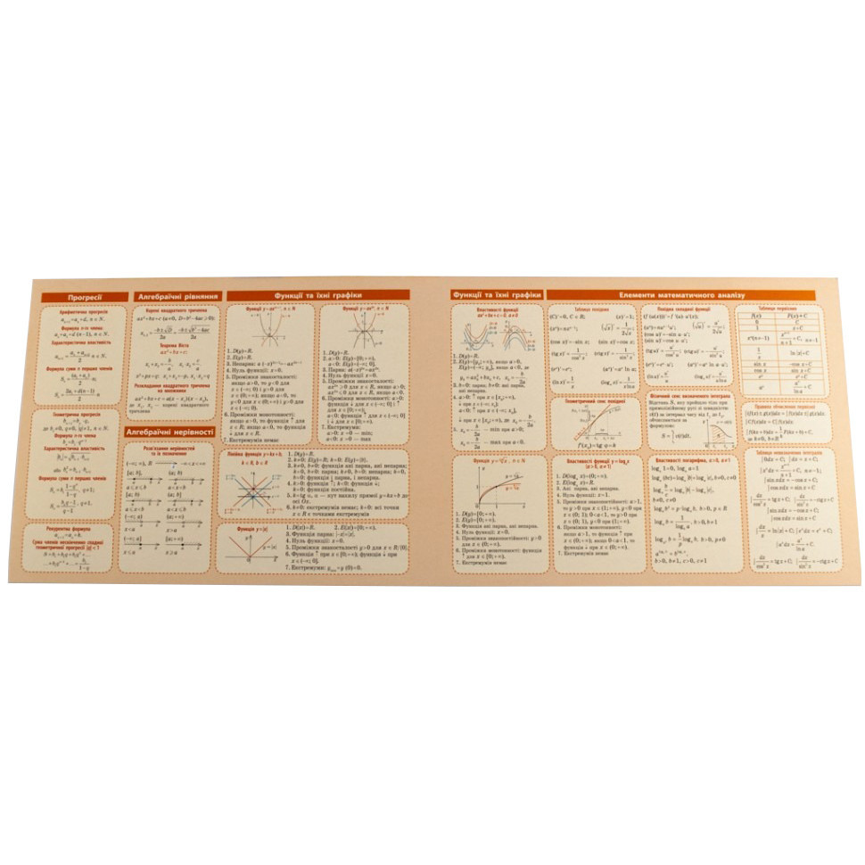 Картонка-підказка Алгебра 7-11 клас 66438 Вінниця - фото 3