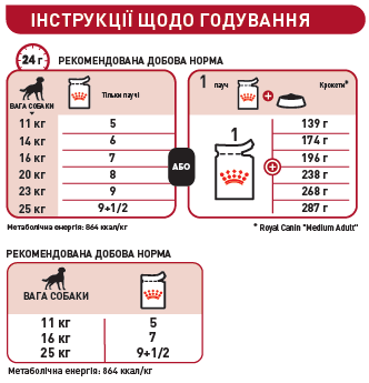 Вологий корм для дорослих собак середніх розмірів ROYAL CANIN MEDIUM ADULT IN GRAVY 0.140 кг Київ - фото 2