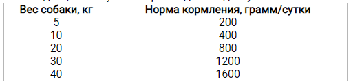 Nuevo Adult (Нуево Едалт) вологий корм консерви для собак з оленятою брусницею та сафлоровою олією 400 г. х 12 шт. Запоріжжя - фото 3