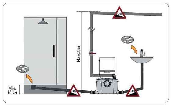 Каналізаційна установка Koer KWC-400 UP   ( KP2929 ) 33264 Харків