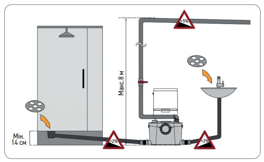 Каналізаційна установка Koer KWC-400 UP   ( KP2929 ) 33264 Харків - фото 2