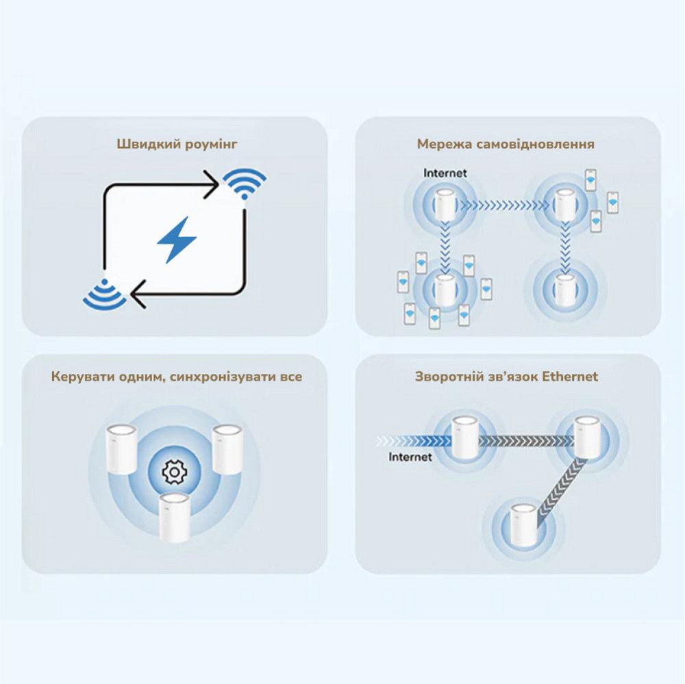 Маршрутизатор WiFi Mesh-система WiFi 6 2.5G Cudy M3000 двухдиапазонный AX3000 (1-Pack) Белый Киев - изображение 8
