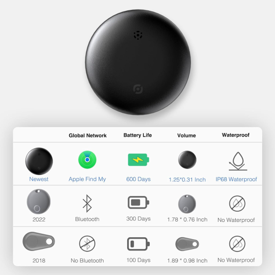 Smart Tag Bluetooth-трекер для ключей, багажа и кошелька, IP68, работает с Apple Find My, беспроводной локатор для iPhone, белый Киев