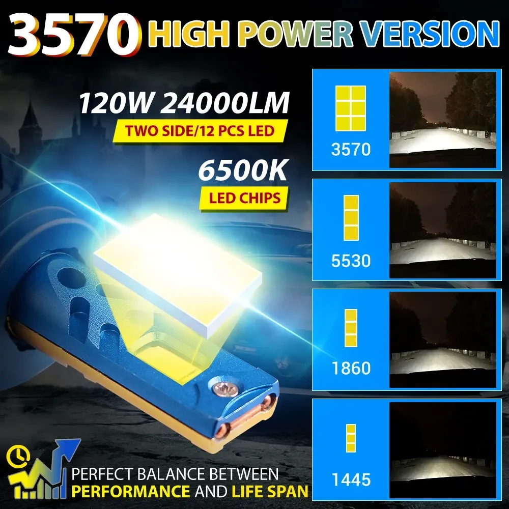 Светодиодные LED лампы XENPLUS F7 (H4/H7/H11/9005/9006) — 24000LM, 60W, 6500K, активное охлаждение Киев - изображение 13