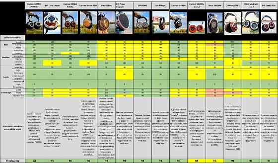 Навушники HI-FI HI-END бамбук настроювання звуку Onkyo SN-1, STAX 4000$ Київ