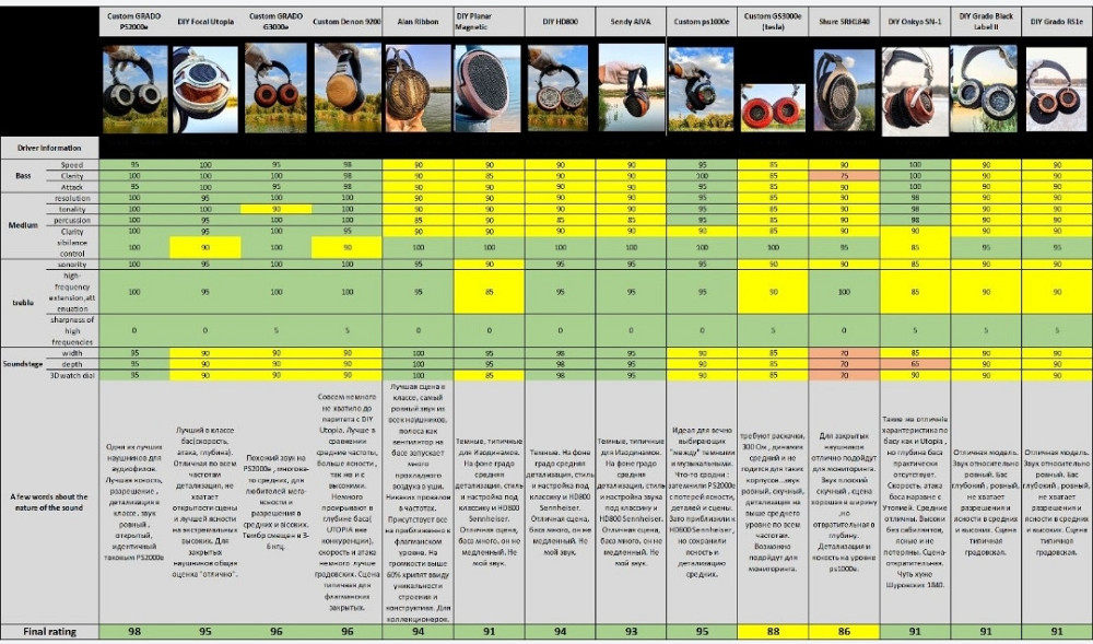 Навушники HI-FI HI-END бамбук настроювання звуку Onkyo SN-1, STAX 4000$ Київ - фото 1