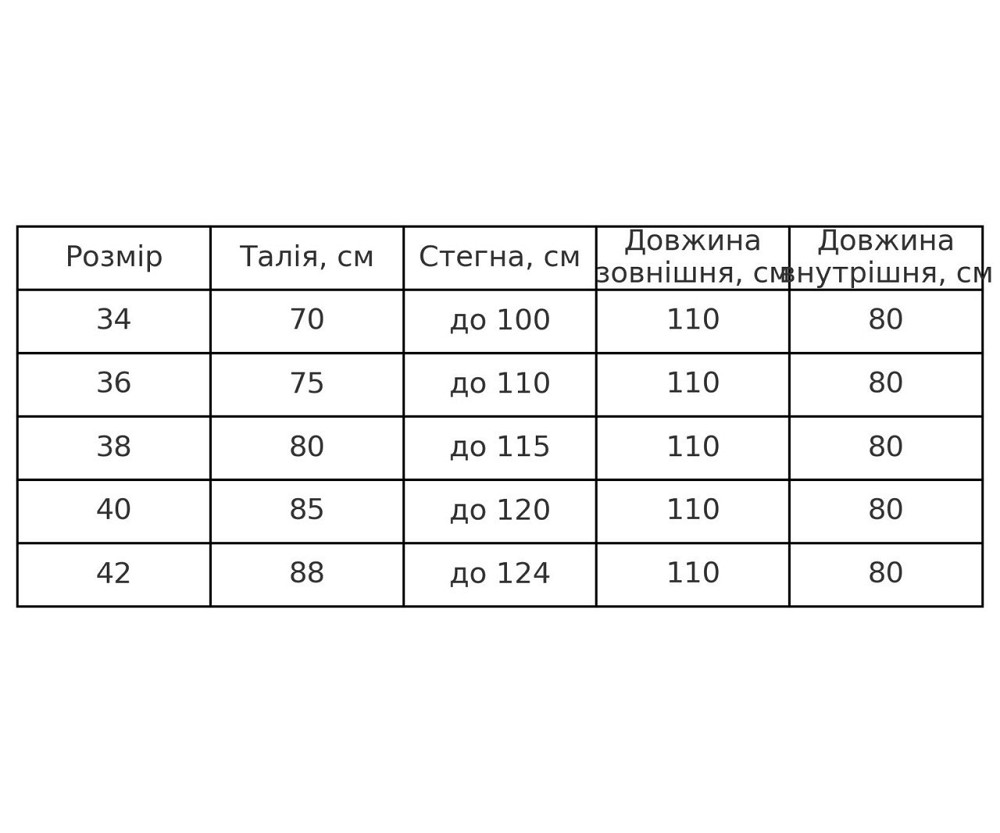 Джинси жіночі It’s Basic 3144-1 банани skater baggy сині, синій, 42, 42, 88 см, 124 см Київ - фото 20