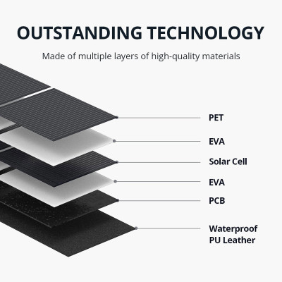 Портативна сонячна панель Zendure 200W MC4 (ZD200SP-BK-JH) Вінниця - фото 6