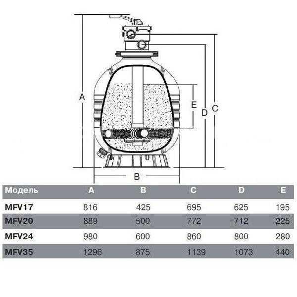 Песочный фильтр для бассейна Emaux MFV20 D500мм. 10м3\ч Киев - изображение 2