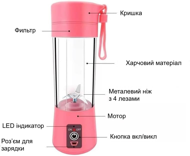 Портативний USB блендер для смузи и фрешов (Розовый) Черновцы - изображение 5