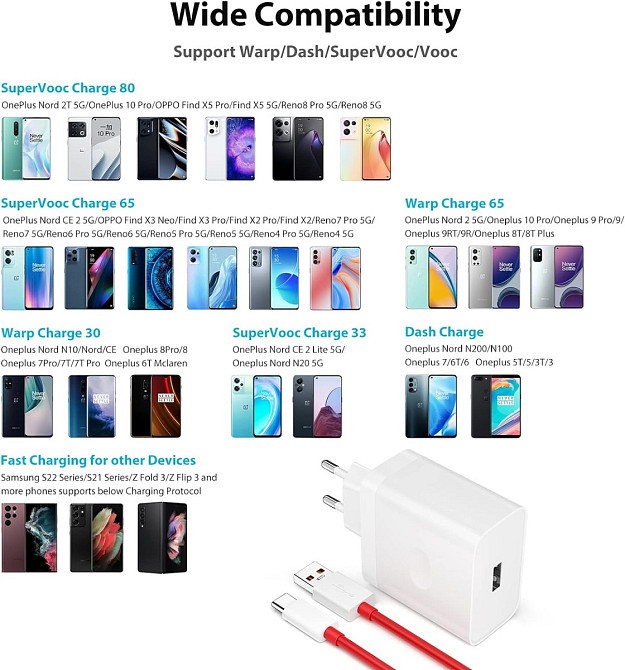 Зарядний пристрій OnePlus SuperVOOC 100W USB Type-C білий блок живлення для смартфона швидка зарядка Николаев - изображение 5