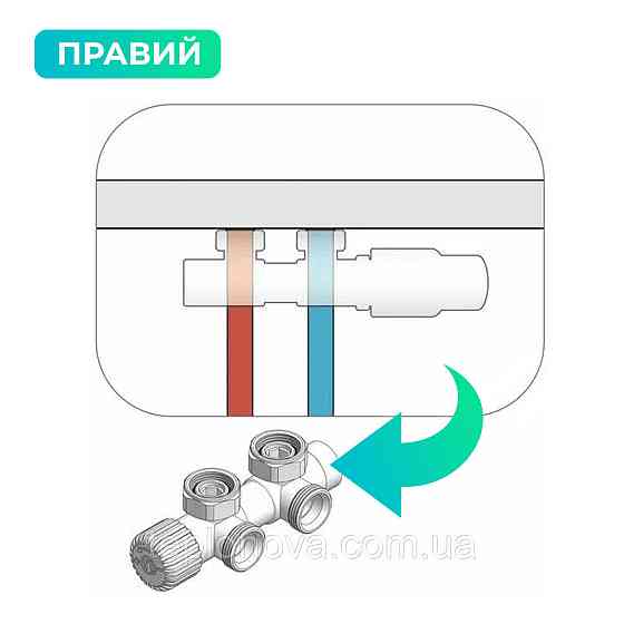 Комплект термостатический Vario Term TWINS 50 мм, угловой, правый, белый TSGS0206CFK/P Черновцы
