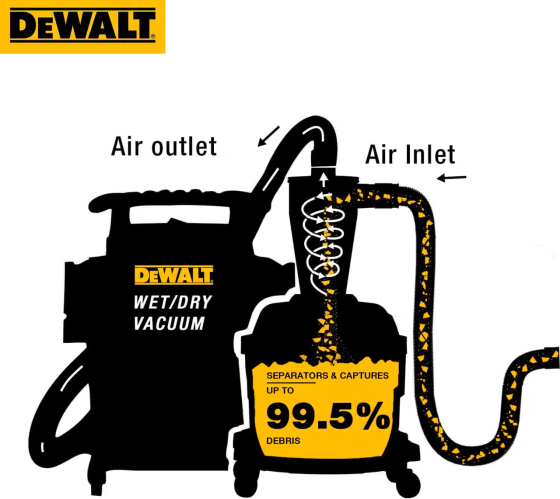 Профессиональный фильтр-циклон DeWALT DXVCS002 (DXVCS002) Киев
