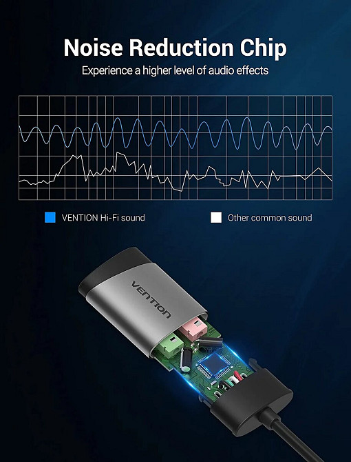 Адаптер Vention USB External Sound Card 0.15M Gray Metal Type (CDKHB) Киев - изображение 5