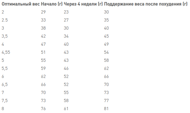 Royal Canin Satiety Weight Management (Рояв Канін Сетаїті Вейт Менеджмент) сухий корм для котів контроль ваги 1.5 кг. Запоріжжя - фото 9