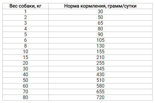 MERA Essential Univit (Мера Есентіал Юнівіт) сухий корм для собак із нормальною активністю мікс крокет Запоріжжя - фото 3