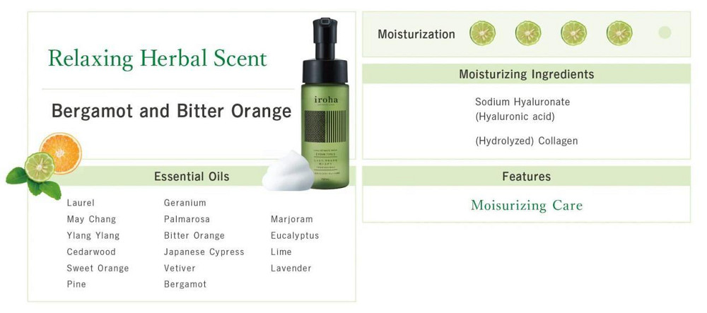 Піна для інтимного догляду Iroha Intimate Wash Foam Type Bergamot and Bitter Orange 150 мл Sex Aura Київ - фото 9
