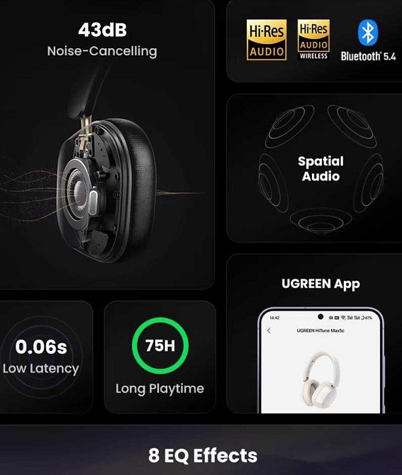 Навушники Ugreen Max5c (LDAC Hi-Res, NC, app, BT 5.4, 75 годин роботи) Харьков - изображение 3