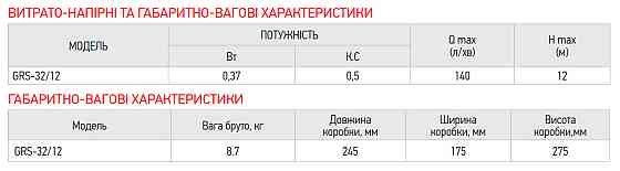 Насос циркуляційний KOER GRS 32/12   ( KP2772 ) 26408 Харьков