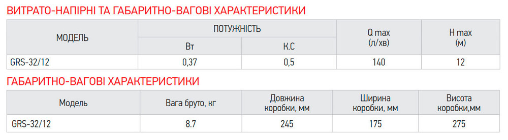 Насос циркуляційний KOER GRS 32/12   ( KP2772 ) 26408 Харьков - изображение 3