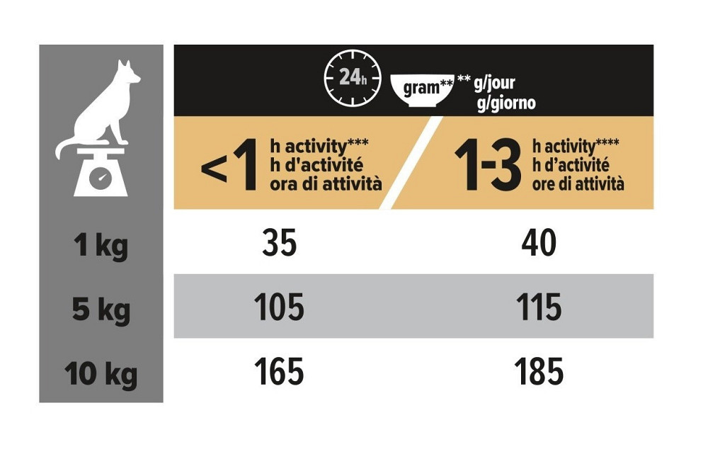 Сухой корм Pro Plan Small & Mini для собак малых пород с чувствительной кожей с лососем, 700 г Винница - изображение 4
