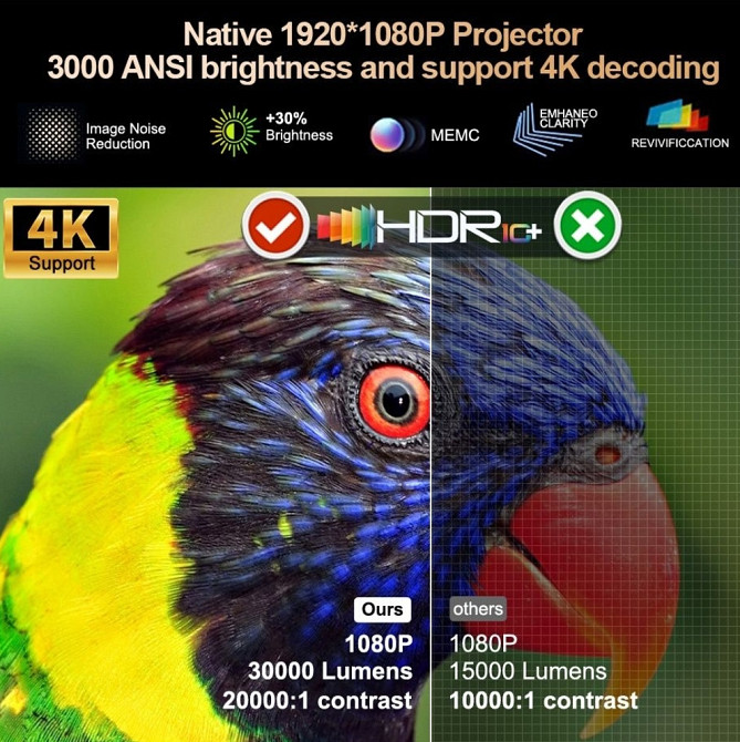 Thundeal TD98Pro Гарантия проектор. Харків - фото 7