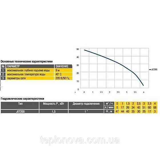 Насосна станція Optima JET200-50 1,5кВт чавун довгий на гребінці Чернівці