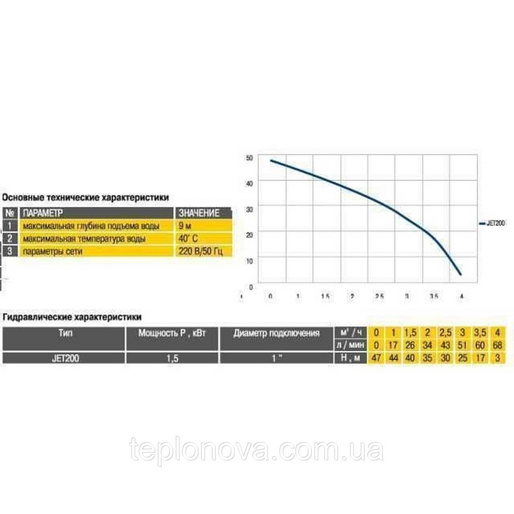 Насосна станція Optima JET200-50 1,5кВт чавун довгий на гребінці Чернівці - фото 5