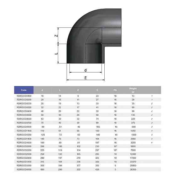 Коліно ПВХ Effast RDRGOD0750 90°, d75 мм Киев