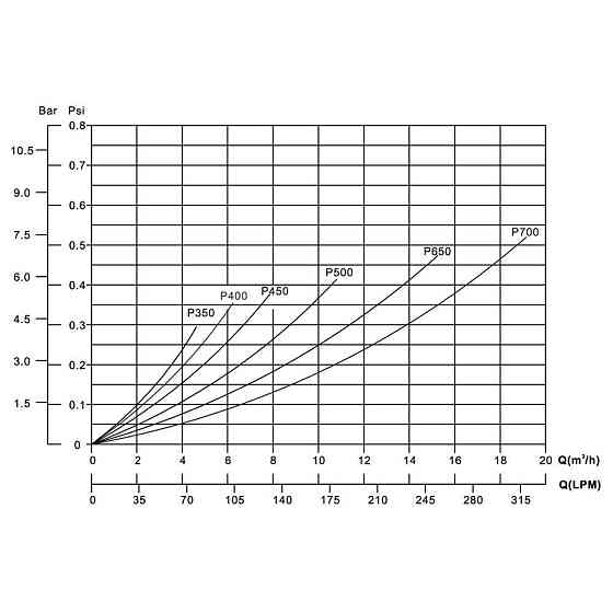 Песочный фильтр для бассейна Emaux P650 D627мм. 15.3м3\ч Киев