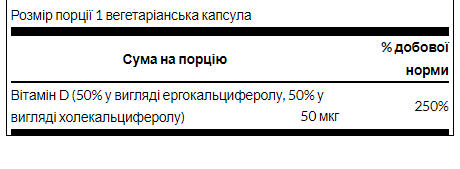 Комплекс витамина Д Swanson Витамин Д2 + Д3 D Complex D2 abd D3 2000 60 капсул Киев