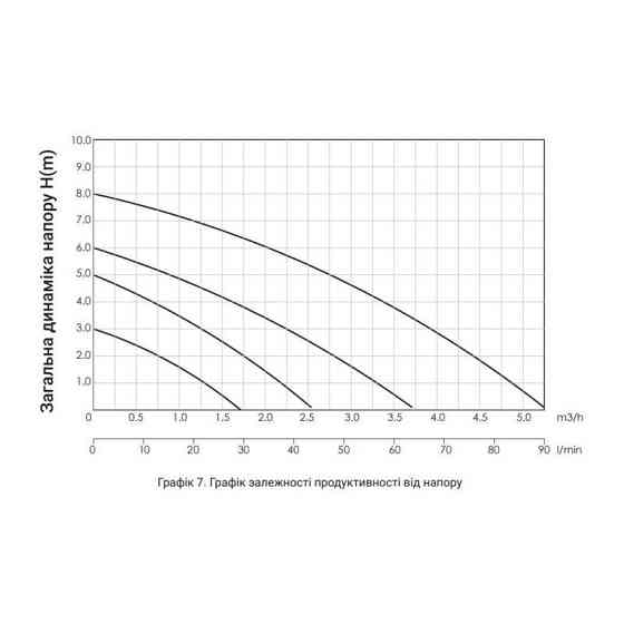 Насос циркуляционный для систем отопления Thermo Alliance LPS 25/40/130 Киев