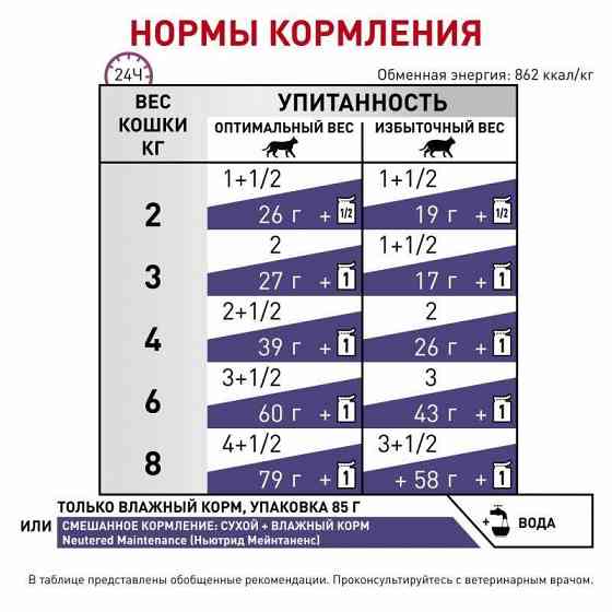 Royal Canin Neutered Maintenance (Роял Канин Ньютед Мэйнтенанс) влажный корм для стерилизованных кошек 0.085 кг. х 12 шт. Запорожье