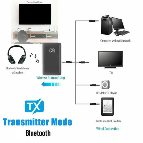 Бездротовий Bluetooth 5.0 передавач-приймач аудіоадаптер 2 в 1 A2DP 3,5 мм роз'єм MX адаптер для ПК телевізора телефон автомобіля Київ