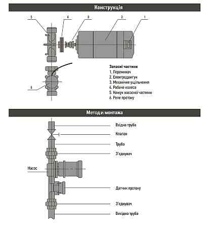Насос підвищення тиску Optima PT15-15 нерж.корпус (000008636) Київ