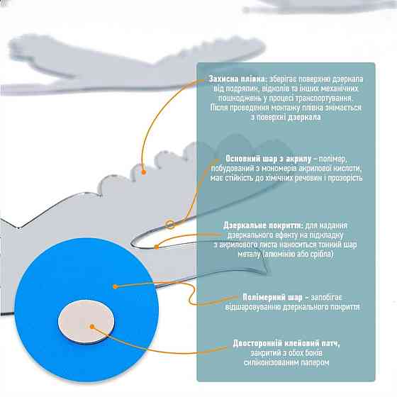 Зеркальный декор акриловый самоклеющийся Птицы серебро, 6шт (D) SW-00002520 Днепр