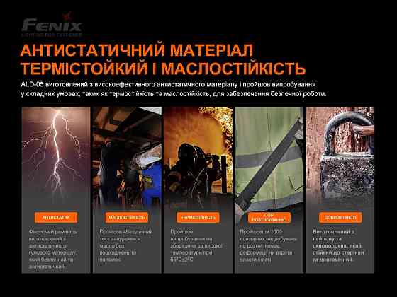 Универсальный крепеж на шлем Fenix ​​ALD-05 для фонаря с повязкой Винница