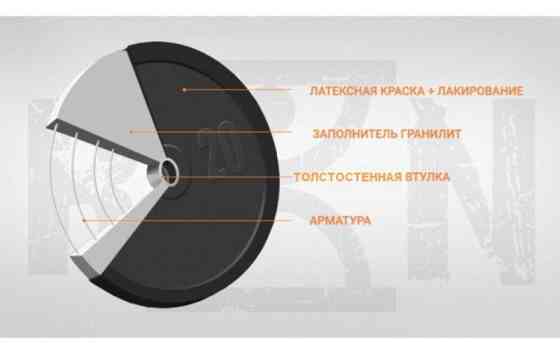 Диск на олімпійський гриф 5 кг з діаметром 50 мм Гантелі, гирі, штанги і диски граниліт пофарбований Київ