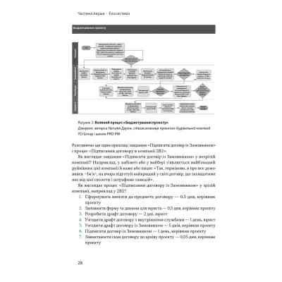 Книга Як не профакапити проєкт - Олексій Просніцький Наш Формат (9786178434304) Вінниця