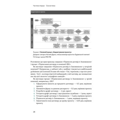 Книга Як не профакапити проєкт - Олексій Просніцький Наш Формат (9786178434304) Винница - изображение 3